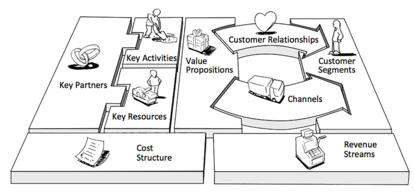 Building a Customer-Centric Business Model