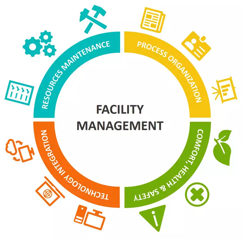 10 Benefits of Hiring the Best Facility Management Company