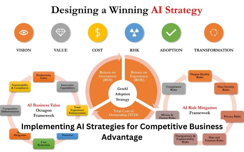 Implementing AI Strategies for Competitive Business Advantage