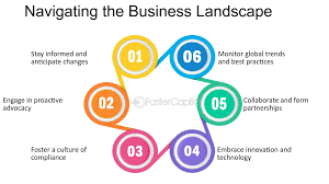 Navigating the Path to Business Opportunities in the USA