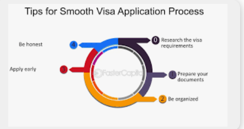 How to Make Your U.S. Visa Application Process Smoother