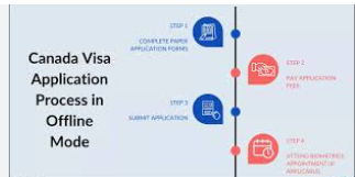 Navigating the Canadian Visa Process: What You Need to Know