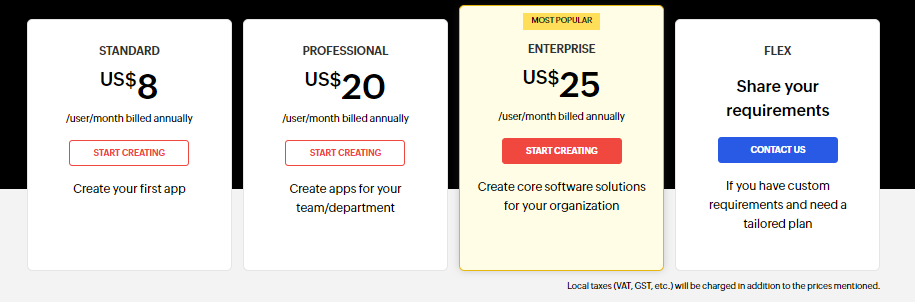 Zoho Creator Cost