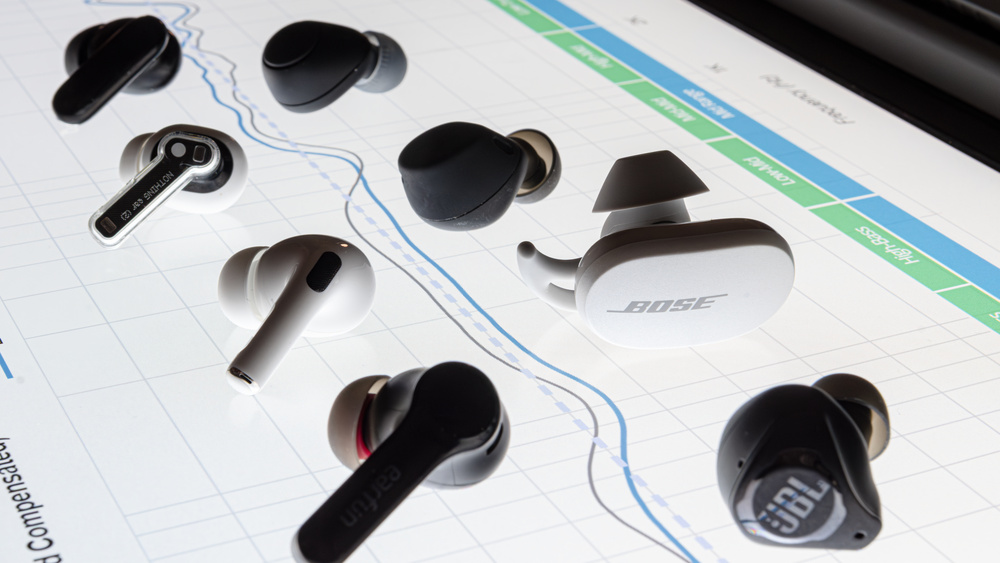 Why Choose Top-Rated Wireless Earbuds in Bangladesh?