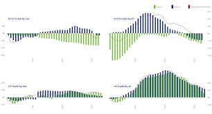 Global Trade